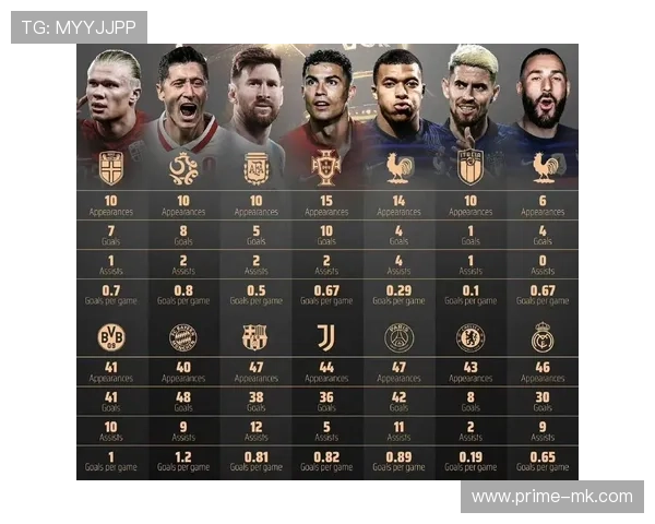 莱万多夫斯基荣膺金球奖，领跑年度最佳球员榜单